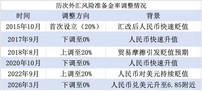 人民币升值过快,央行出手调控,工具箱中还有哪些工具? 第2张 人民币升值过快,央行出手调控,工具箱中还有哪些工具? 第2张