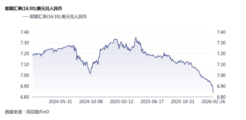 人民币升值过快,央行出手调控,工具箱中还有哪些工具? 第3张 人民币升值过快,央行出手调控,工具箱中还有哪些工具? 第3张