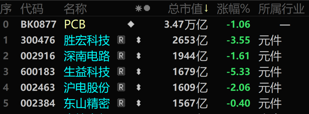 3天暴涨56%!昔日A股最强赛道,又杀回来了 第3张 3天暴涨56%!昔日A股最强赛道,又杀回来了 第3张