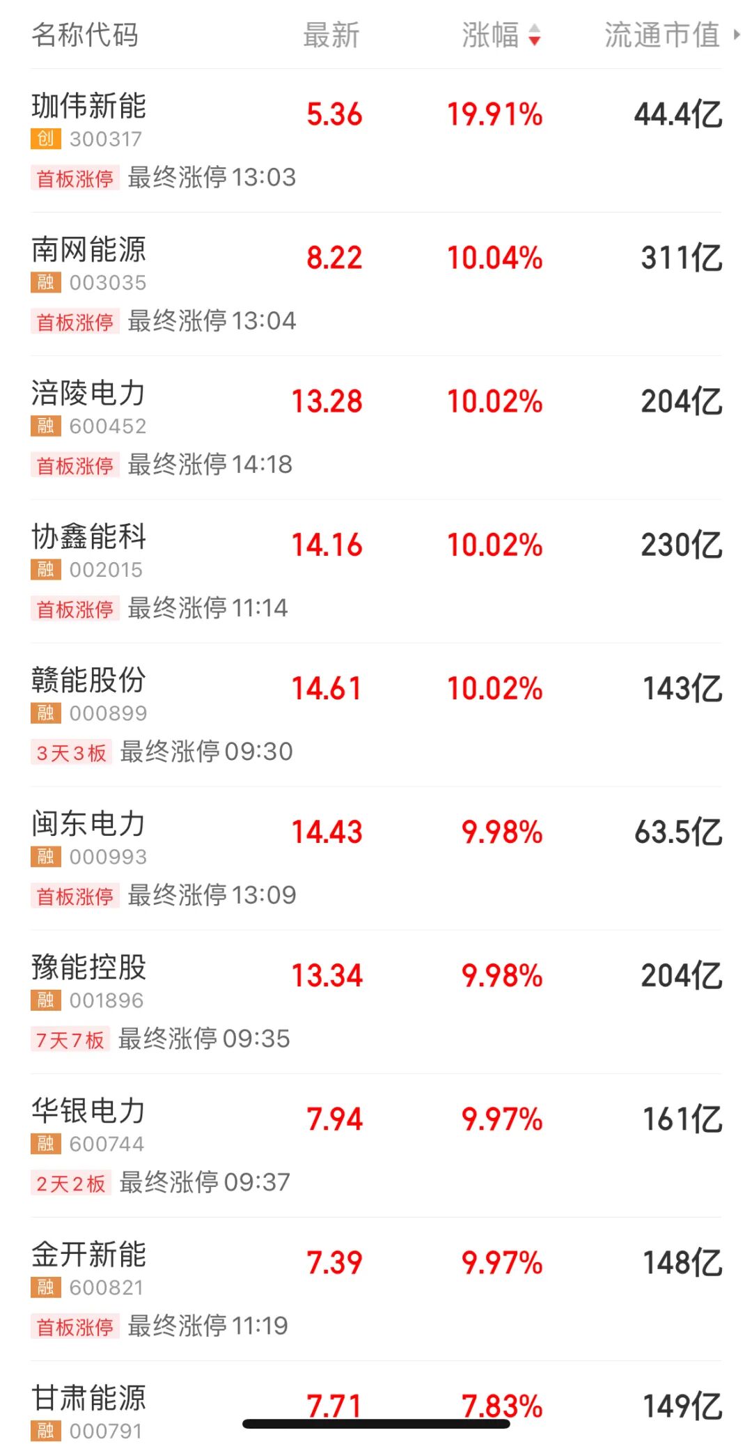 中美大反转,中国AI调用量首超美国,A股嗨了,多板块掀涨停潮!华尔街分析师:中国算力路径颠覆传统认知 第3张 中美大反转,中国AI调用量首超美国,A股嗨了,多板块掀涨停潮!华尔街分析师:中国算力路径颠覆传统认知 第3张