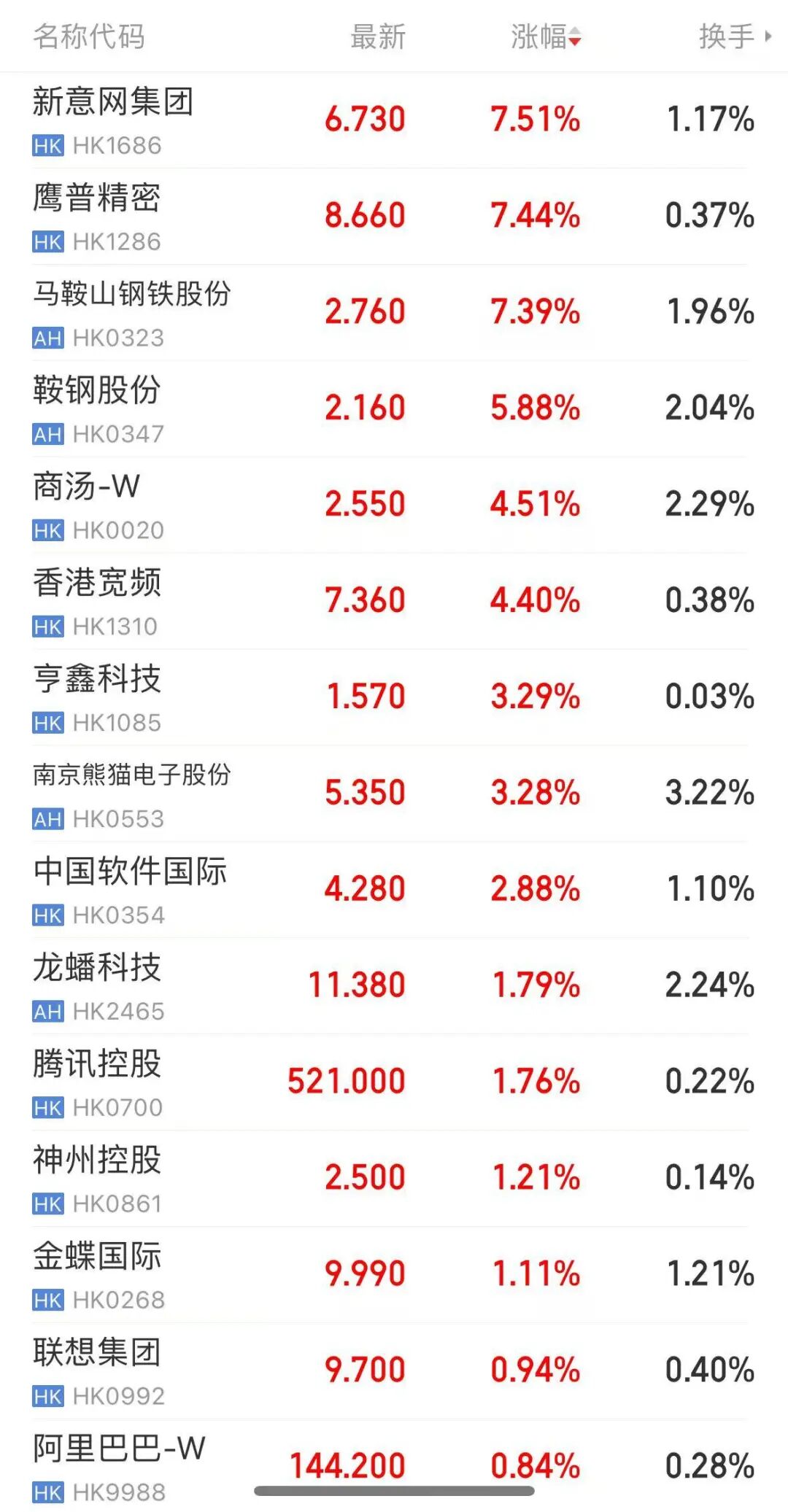 中美大反转,中国AI调用量首超美国,A股嗨了,多板块掀涨停潮!华尔街分析师:中国算力路径颠覆传统认知 第5张 中美大反转,中国AI调用量首超美国,A股嗨了,多板块掀涨停潮!华尔街分析师:中国算力路径颠覆传统认知 第5张