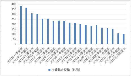 新年三基金公司将帅齐换,藏着哪些秘密? 第2张 新年三基金公司将帅齐换,藏着哪些秘密? 第2张