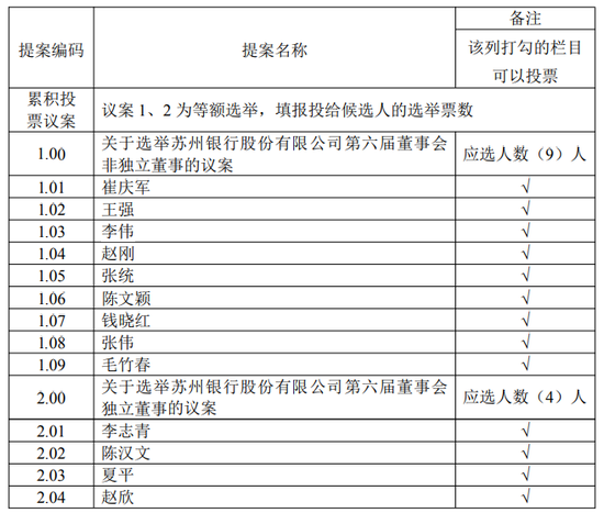 苏州银行改选董事会前夜，有董事不干了  第1张