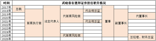 德邦基金“大V带货”风波后，8年女董事长离任  第2张