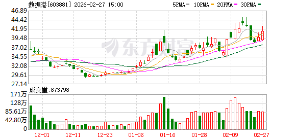 数据港：股东宁波锐鑫减持4084500股  第1张
