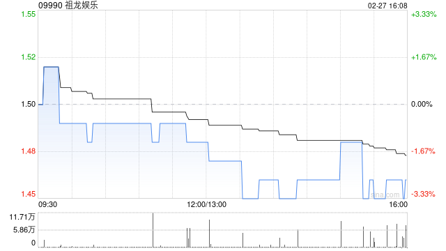 祖龙娱乐根据受限制股份单位计划发行217.35万股新股  第1张