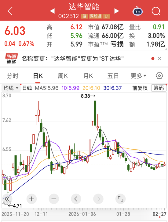 002512,爆雷!千问AI眼镜即将发布,13只高增长潜力股揭晓(附名单) 第1张 002512,爆雷!千问AI眼镜即将发布,13只高增长潜力股揭晓(附名单) 第1张