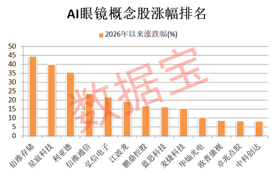 002512,爆雷!千问AI眼镜即将发布,13只高增长潜力股揭晓(附名单) 第2张 002512,爆雷!千问AI眼镜即将发布,13只高增长潜力股揭晓(附名单) 第2张
