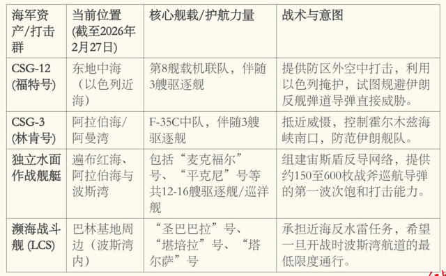 一个半月完成23年来最大中东军力部署，美以伊打起来了，要花多少钱？  第3张