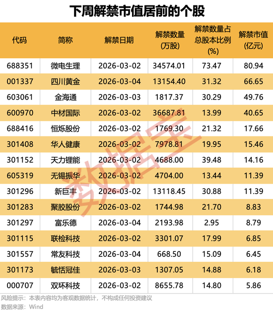 002980重要收购，涉及光通信领域！下周4股解禁压力大  第1张
