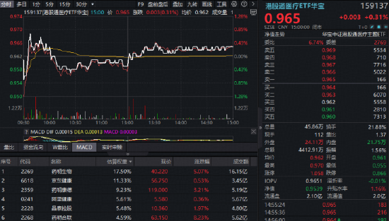 “HALO交易”爆发,抢占“AI电荒”风口!电力ETF再涨2.64%连创上市新高!小金属狂飙突进,有色ETF大涨3.74% 第7张 “HALO交易”爆发,抢占“AI电荒”风口!电力ETF再涨2.64%连创上市新高!小金属狂飙突进,有色ETF大涨3.74% 第7张