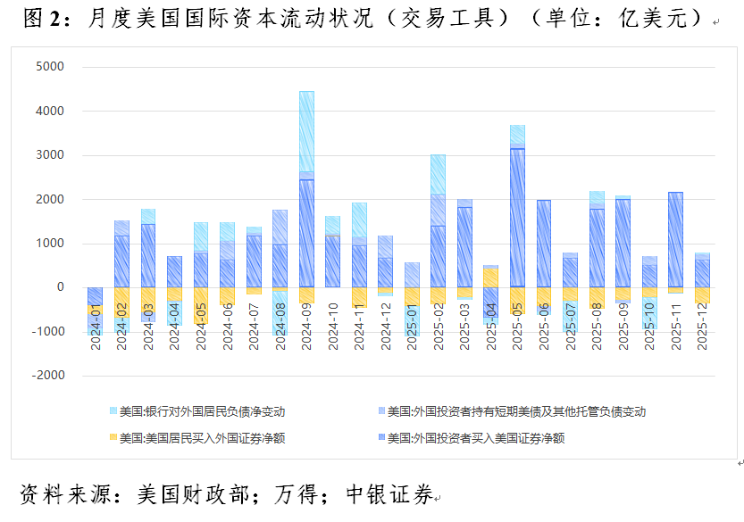 管涛:美元暴跌无关“抛售美国”交易 第4张 管涛:美元暴跌无关“抛售美国”交易 第4张