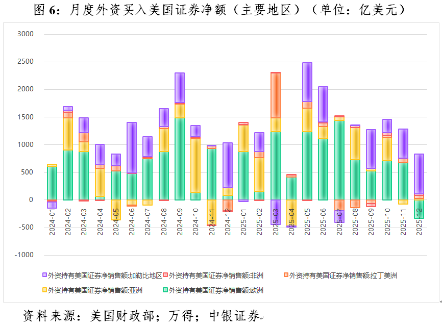 管涛:美元暴跌无关“抛售美国”交易 第8张 管涛:美元暴跌无关“抛售美国”交易 第8张