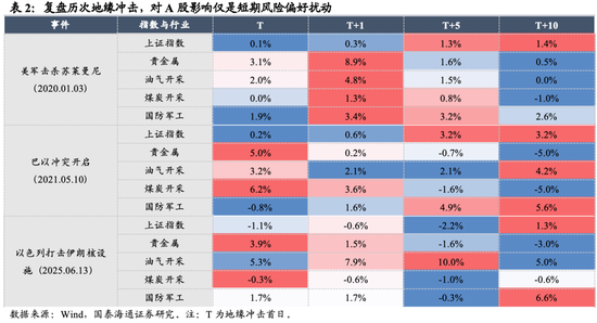 国泰海通：稳定是如今中国股市的底色  第4张