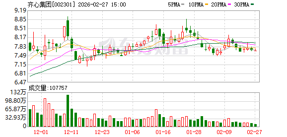 齐心集团:公司将加大对高价值学生和办公文具的研发投入,提升自有品牌在消费者端的价值呈现 第1张 齐心集团:公司将加大对高价值学生和办公文具的研发投入,提升自有品牌在消费者端的价值呈现 第1张