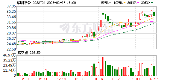 华明装备:公司目前装配产能相对饱和 第1张 华明装备:公司目前装配产能相对饱和 第1张