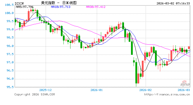 美伊冲突升级：最高领袖哈梅内伊遭击毙，中东战火重燃，全球市场面临剧烈震荡  第1张