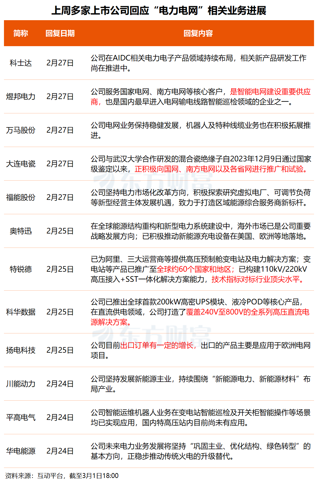 算力尽头是电力！事关电力概念 多只核心标的透露最新业务进展  第1张