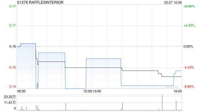 RAFFLESINTERIOR:后续聆讯将于2026年3月4日举行 第1张 RAFFLESINTERIOR:后续聆讯将于2026年3月4日举行 第1张