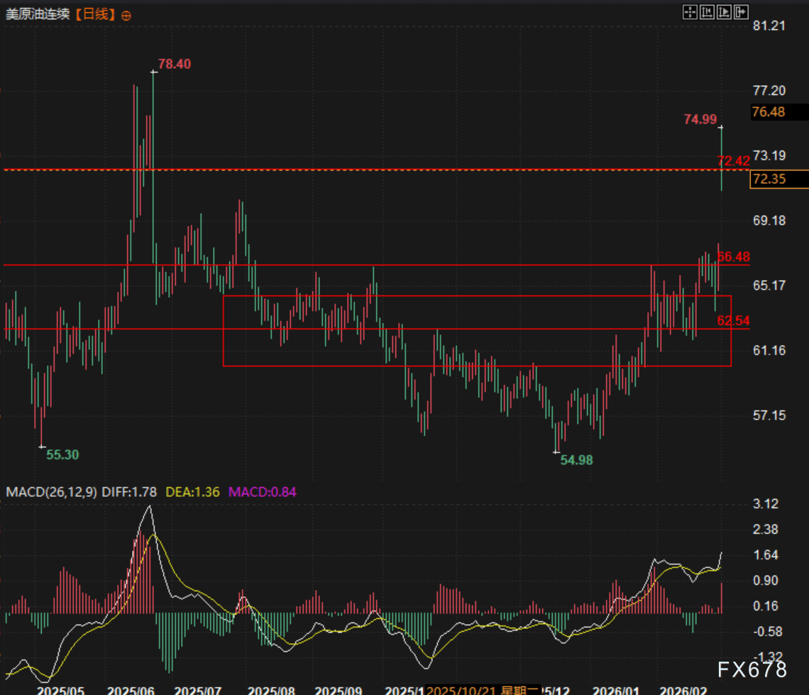 伊朗外长急呼不封海峡 增产核弹对轰航道地雷：OPEC+紧急翻倍扩产41万桶救场  第3张