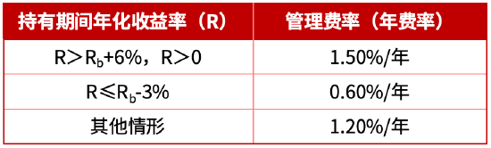 华商基金王毅文：核心资产打底 产业周期增强 构建高性价比投资组合  第1张