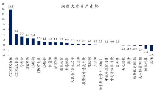 创金合信基金魏凤春：HALO策略或成为2026年周期复兴背景下的阶段性策略  第1张