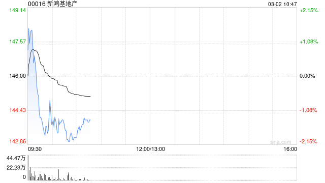 大华继显：维持新鸿基地产“持有”评级 视为捕捉香港楼市机遇的最佳选择  第1张