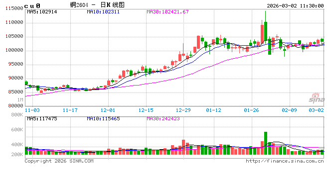 光大期货:3月2日有色金属日报 第2张 光大期货:3月2日有色金属日报 第2张
