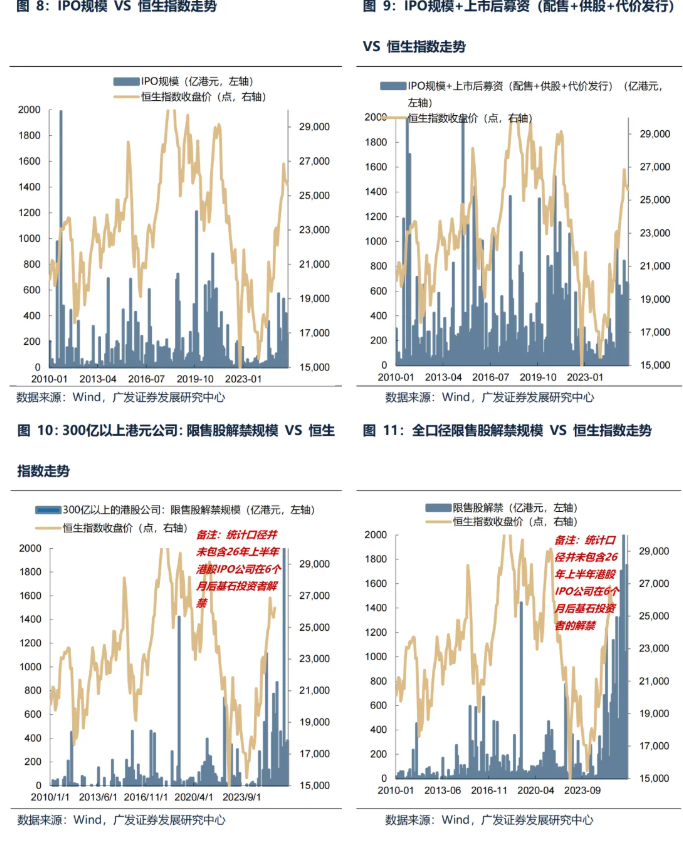 春节后港股“日历效应”失灵 机构称3月“压力测试”进入倒计时 第4张 春节后港股“日历效应”失灵 机构称3月“压力测试”进入倒计时 第4张