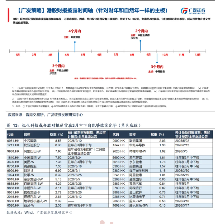 春节后港股“日历效应”失灵 机构称3月“压力测试”进入倒计时 第5张 春节后港股“日历效应”失灵 机构称3月“压力测试”进入倒计时 第5张