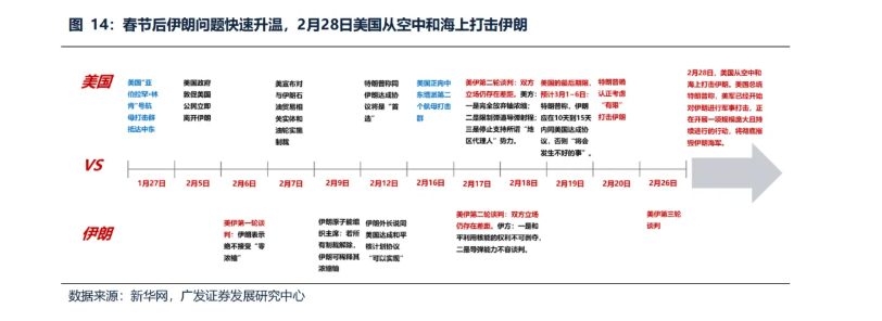 春节后港股“日历效应”失灵 机构称3月“压力测试”进入倒计时 第6张 春节后港股“日历效应”失灵 机构称3月“压力测试”进入倒计时 第6张