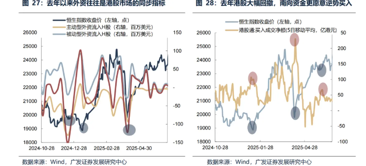 春节后港股“日历效应”失灵 机构称3月“压力测试”进入倒计时 第7张 春节后港股“日历效应”失灵 机构称3月“压力测试”进入倒计时 第7张