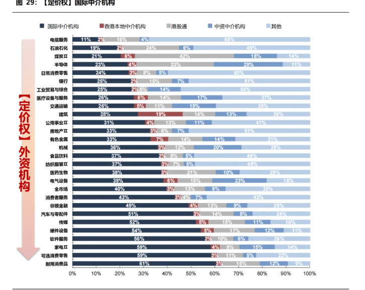 春节后港股“日历效应”失灵 机构称3月“压力测试”进入倒计时 第8张 春节后港股“日历效应”失灵 机构称3月“压力测试”进入倒计时 第8张