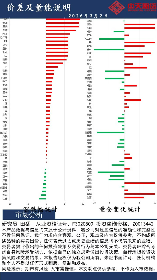 中天策略:3月2日市场分析  第2张