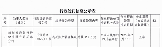 换帅后,四川天府银行接下来怎么走? 第3张 换帅后,四川天府银行接下来怎么走? 第3张