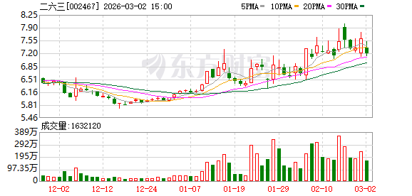 二六三：公司在AI数字化方面目前阶段没有开展与短剧方面相关的合作  第1张