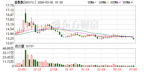 香飘飘：2026年公司将持续推进“双轮驱动”战略  第1张