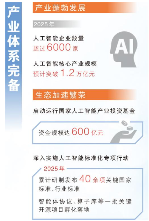 我国生成式人工智能用户超六亿人 成为全球人工智能专利最大拥有国 第8张 我国生成式人工智能用户超六亿人 成为全球人工智能专利最大拥有国 第8张
