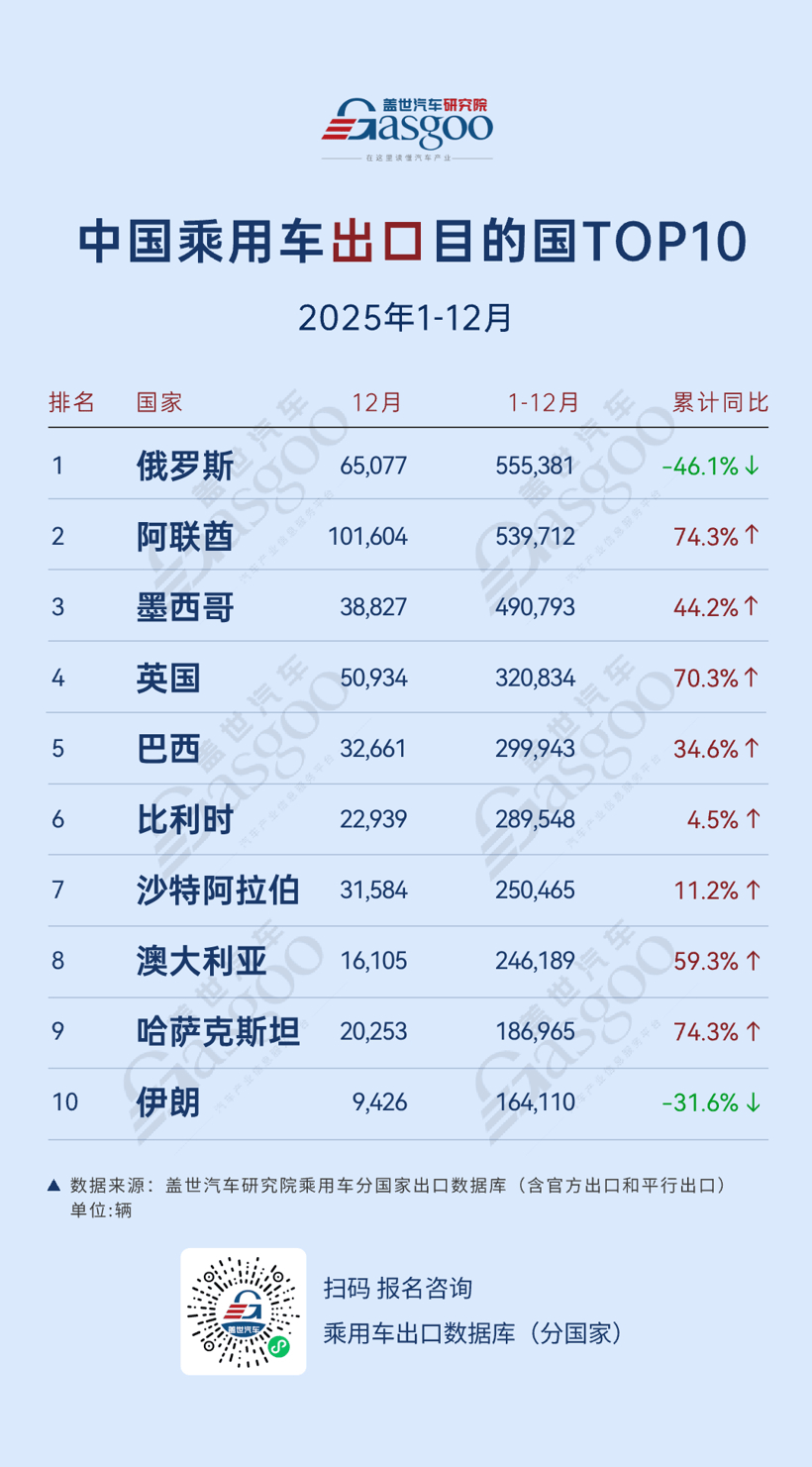 伊朗局势升级，汽车行业或再迎冲击波  第2张
