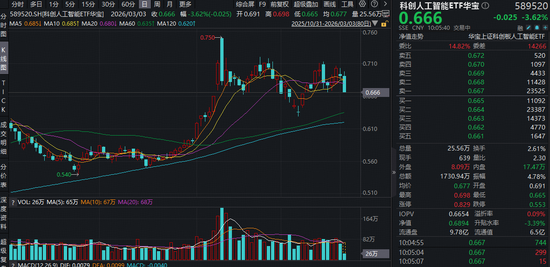 首个重大版本更新!DeepSeek将发布大模型V4!科创人工智能ETF(589520)随市回调,资金或迎逢跌布局机遇! 第1张 首个重大版本更新!DeepSeek将发布大模型V4!科创人工智能ETF(589520)随市回调,资金或迎逢跌布局机遇! 第1张