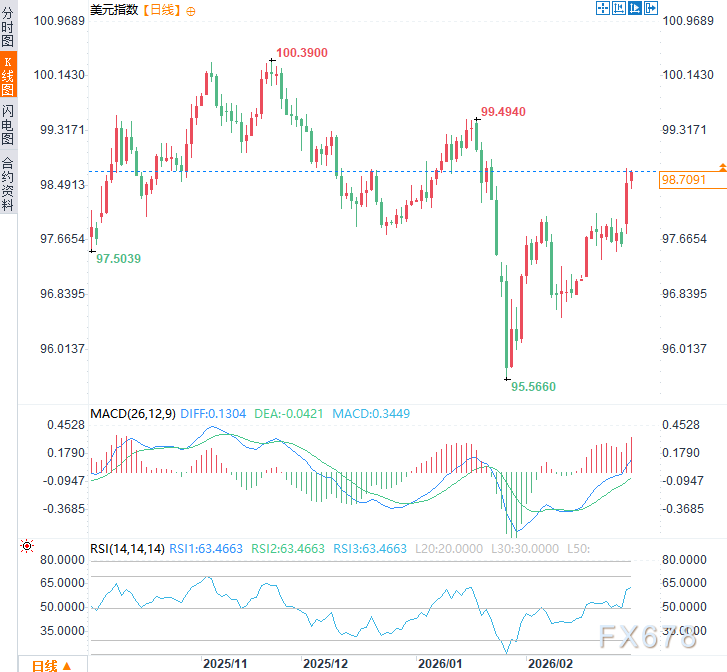 连本带息,一分不能少!美国司法部再否关税,退款恐压垮美元? 第2张 连本带息,一分不能少!美国司法部再否关税,退款恐压垮美元? 第2张