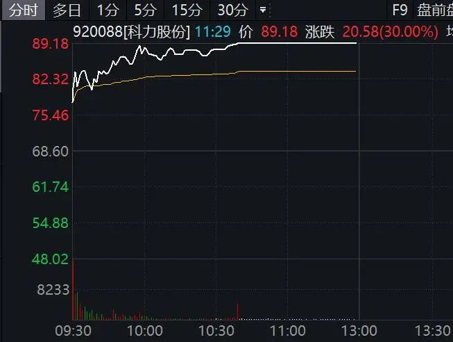 601022,临近午间收盘3分钟直线涨停!航运、石油板块集体大爆发 第1张 601022,临近午间收盘3分钟直线涨停!航运、石油板块集体大爆发 第1张