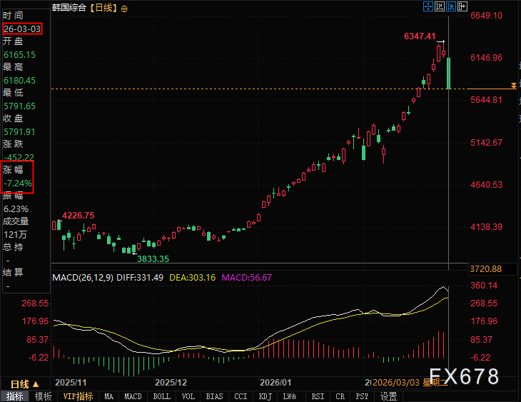 中东冲突升级,能源价格掀起全球资产暴跌 第2张 中东冲突升级,能源价格掀起全球资产暴跌 第2张