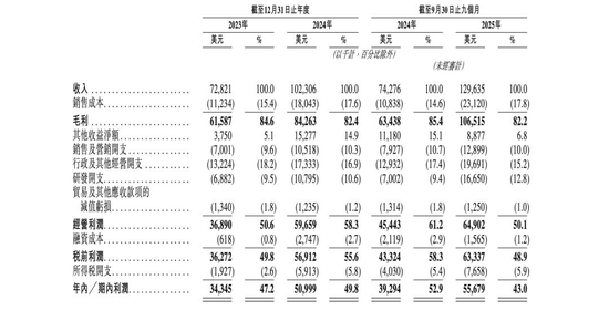 又一匹黑马冲刺IPO:毛利率高达82%,俞永福押注,创始人是天大校友 第6张 又一匹黑马冲刺IPO:毛利率高达82%,俞永福押注,创始人是天大校友 第6张