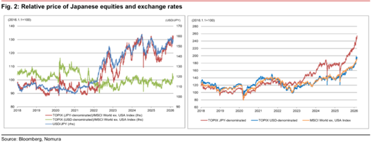 “买入日本”正被平仓 第1张 “买入日本”正被平仓 第1张