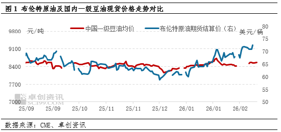 油脂有“料”:中东局势升级 助推国内豆油走高 第3张 油脂有“料”:中东局势升级 助推国内豆油走高 第3张