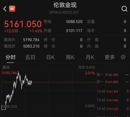 黄金、白银爆发!发生了什么?中东,最新!伊朗:“重击”美国驱逐舰! 第2张 黄金、白银爆发!发生了什么?中东,最新!伊朗:“重击”美国驱逐舰! 第2张