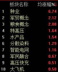 A股市场整体低迷,沪指半日下跌1.43% 第3张 A股市场整体低迷,沪指半日下跌1.43% 第3张