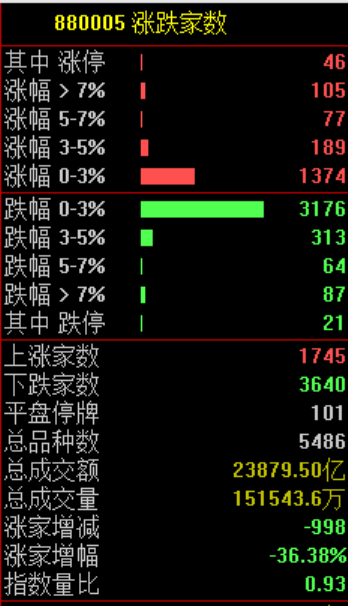 100万亿救市！？  第6张
