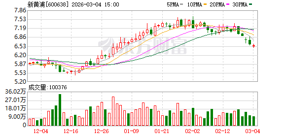 新黄浦：上市公司股价受多种因素影响且持续处于动态变化中  第1张